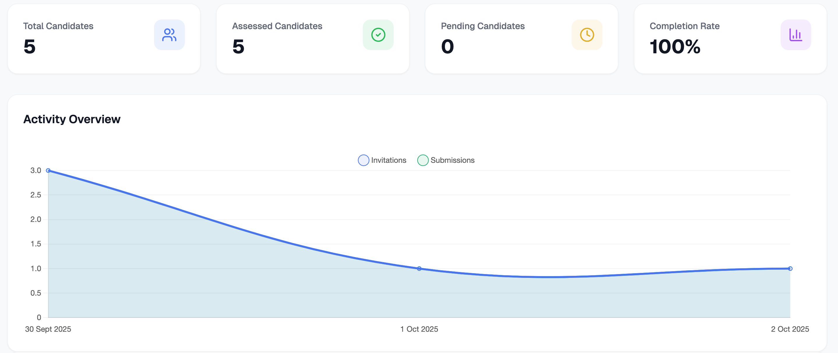 Platform Interface Preview